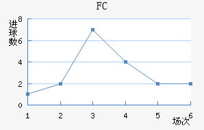 FC