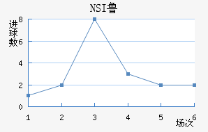 NSI³ά˽
