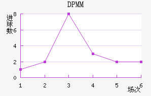 DPMM