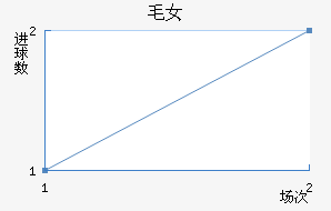 ë˹Ů