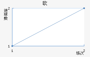 ŷ½