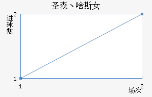 ʥɭؼɶ˹Ů