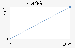̩ʼҿվFC