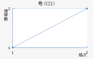 ϣ(U21)