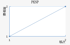 PKNP