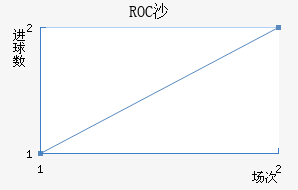 ROCɳ߽