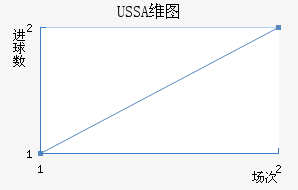 USSAάͼ