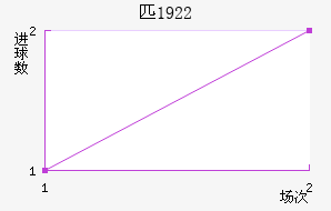 ƥ1922