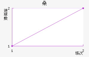 ɷɣ