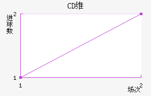 CDάǽ