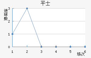 ƽ𺣰ʿ