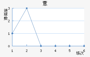 ޲