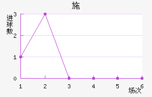 ʩ
