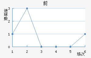 ǰͽ
