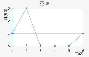 UEʥ