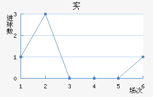 ʵ½