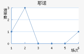 Үŵ½