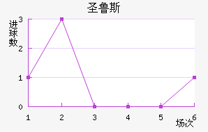 ʼʥ³˹