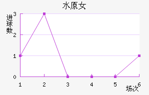 ˮԭFCMŮ
