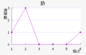 в