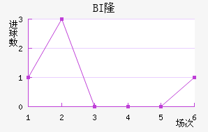BI¡ά˽