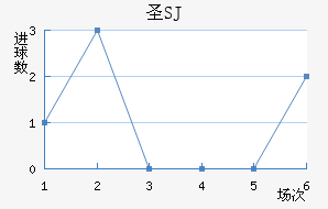ʥʥ