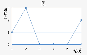 صǽ