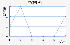 APOP Ŭ˹
