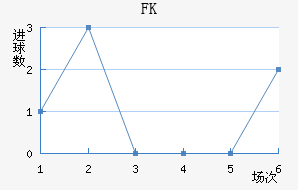 FKװ