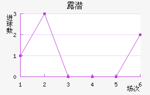 ¶Ǳ