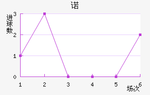 ŵ