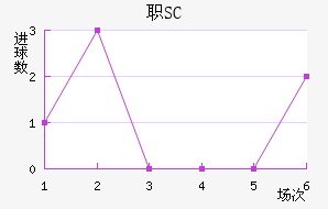 ְSC