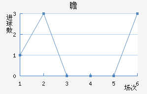 հ