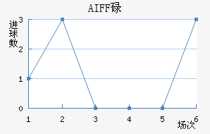 AIFFµ