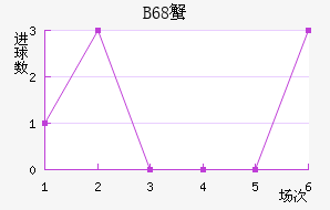 B68зǽ