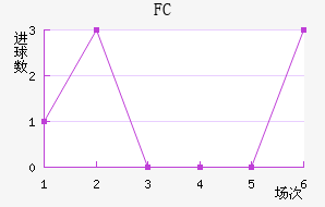 ˹FC