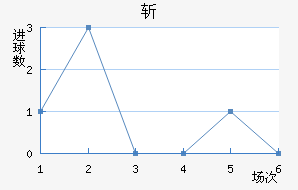 ն