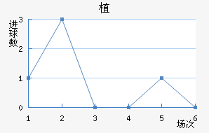 ֲ