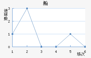 嫵½