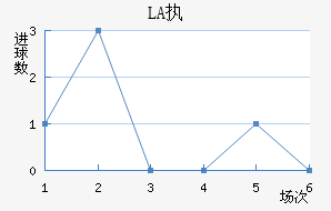 LASKִĽ