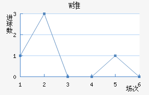 Wά
