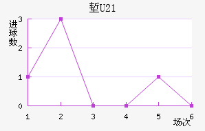 ˵U20
