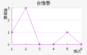 ̨ά̩