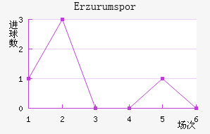 Erzurumspor
