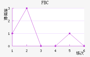 FBC