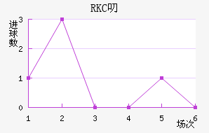 RKC߶˽