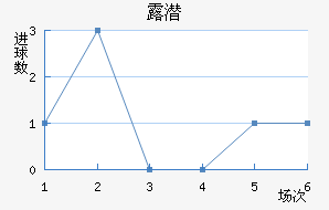 ¶Ǳ