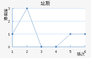 ֶ˹