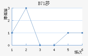 B71ɯŽ