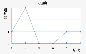 CSɣ̭